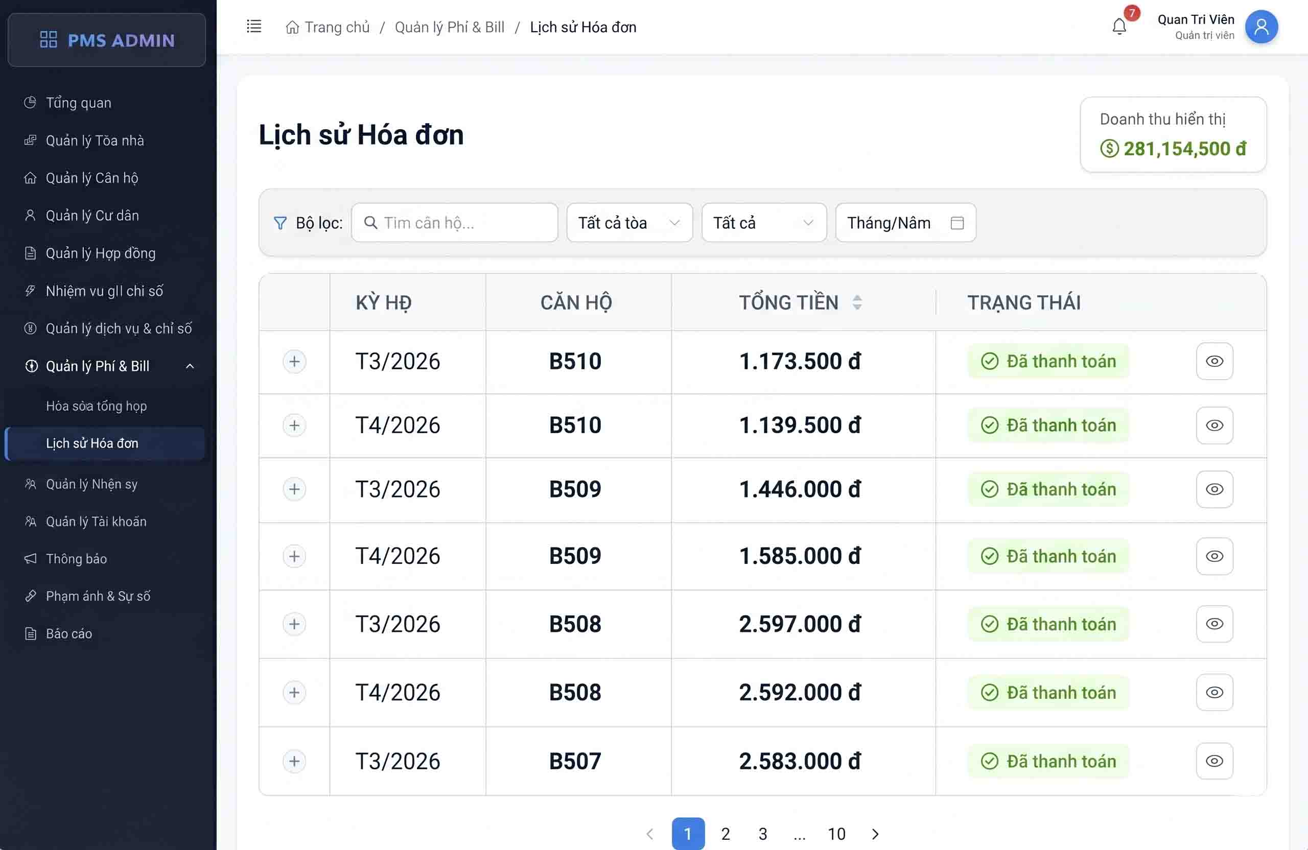 Dashboard quản lý PMS
